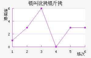 �ж�����������������