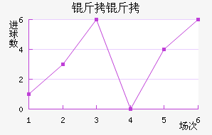 ����˹�سǽ�������������