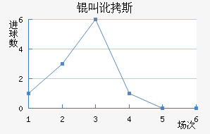 �ж�˹�۽�������������