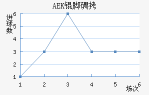 AEK�ŵ��������������