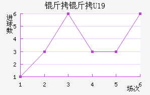 ����U19��������������