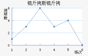 ��˹����������������