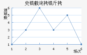 ʷ�ز��ɽ�������������