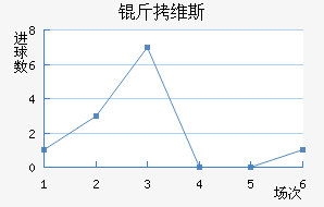 ��ά˹��������������