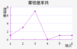 Ħ�ɸ��������������