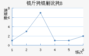 ���˶���B�ӽ�������������