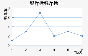 ���ؽ�������������