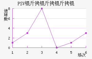 PSV������½�������������