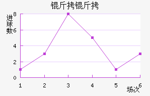 ������½�������������