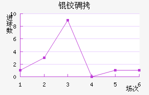 �µ½�������������