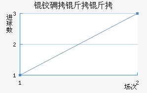 �µ����ؽ�������������