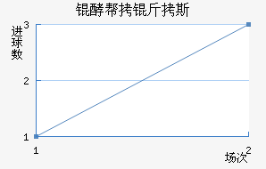 �Ͱ���˹��������������