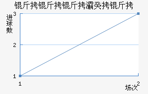 ������屹��ʽ�������������