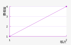 ���ڶ�����������������