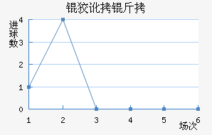 �ƶ��ؽ�������������