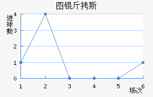 ͼ��˹��������������