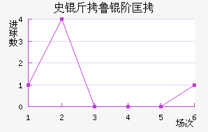 ʷ��³�׿���������������