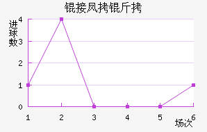 �ӷ�����������������