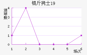 ��ʿU19��������������