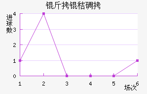 ���յٽ�������������