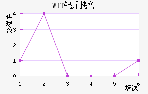 WIT��³���ǽ�������������