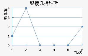 �Ӷ�ά˹��������������