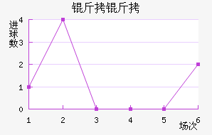 �����������������