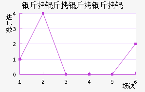 ��������ؽ�������������