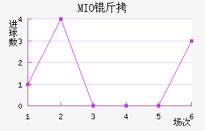 MIO�ݽ��Ϻ���������������