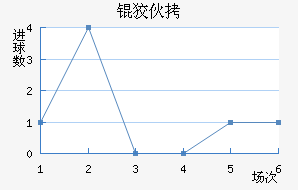 �ƻ��������������������