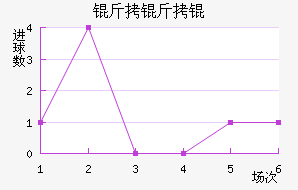 ����ٽ�������������