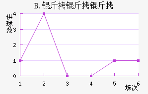 B.��������������������