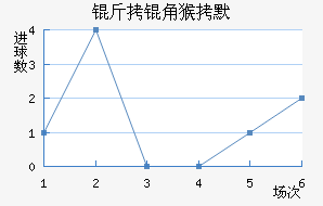 ���Ǻ�Ĭ��������������