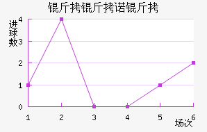 ����ŵ����������������