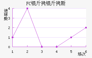 FC����˹��������������