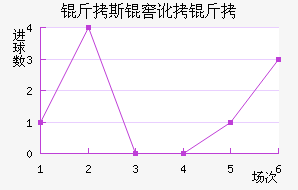 ��˹�Ѷ��½�������������