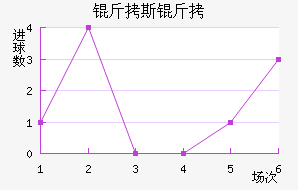 ����������˹����������������