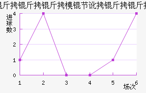 ������ģ�ڶ������������������