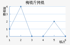 ÷����������������