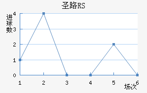 ʥ·��˹RS��������������