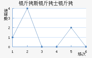 ��˹��ʿ����������������