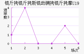 ����˹��U19��������������