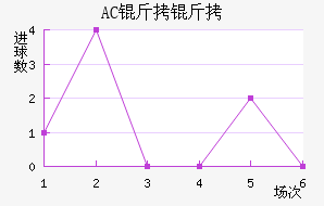 AC������������������