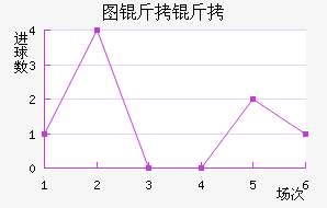 ͼ���ڽ�������������