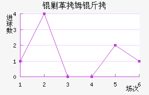 �˸�ķ�ֽ�������������