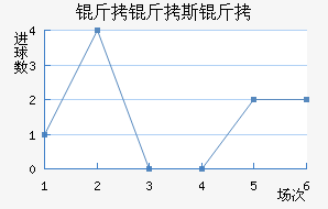 ����˹�ս�������������