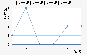 ����������������������