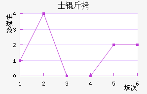 ʿ�ؽ�������������