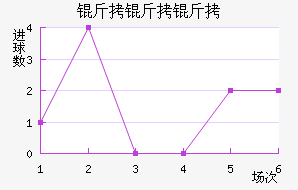 ��������������������