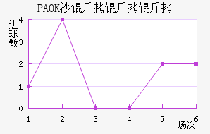 PAOKɳ��������������������